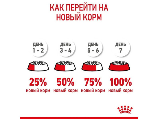 Royal Canin для котят Kitten, 0.3кг 