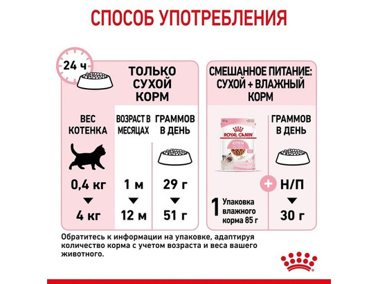 Royal Canin для котят Kitten, 0.3кг 