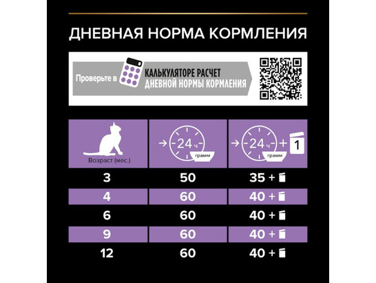 Pro Plan для котят кастрир. и стерил. Sterilised Kitten, 1.5кг