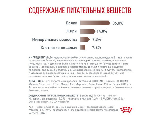 Royal Canin для кошек Gastrointestinal Hairball, 0.4кг