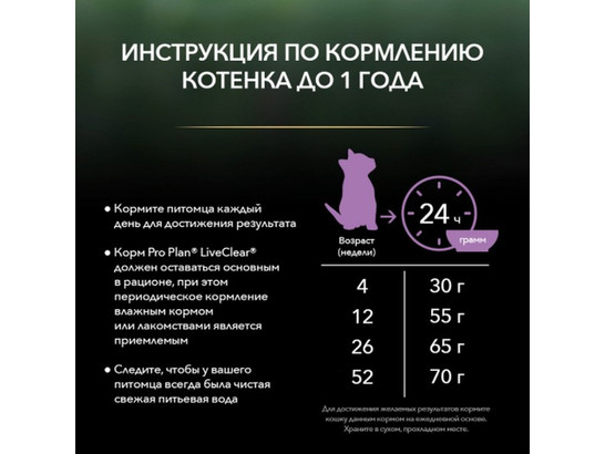 Pro Plan LiveClear для котят Kitten, 1.40кг