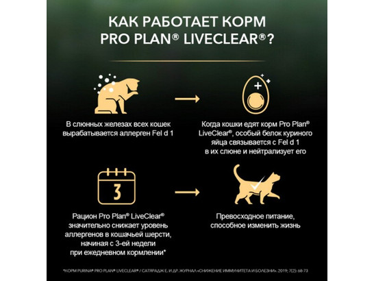 Pro Plan LiveClear для кошек Sterilised, 2.80кг