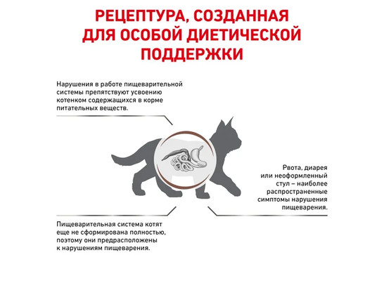 Royal Canin для котят Gastrointestinal Kitten, 0.4кг