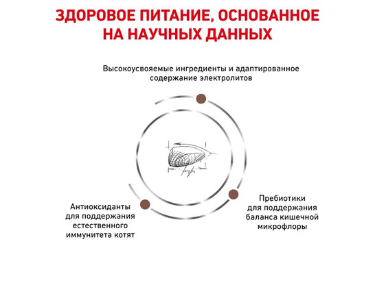 Royal Canin для котят Gastrointestinal Kitten, 0.4кг