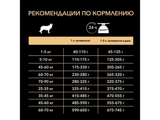 Pro Plan для собак средних пород Medium Adult Чувств.пищ., Ягненок, 7.0кг