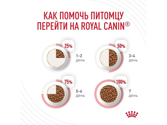 Royal Canin для кошек Appetite Control Care, 0.4кг