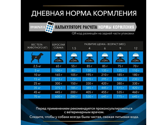 Pro Plan Veterinary Diets для собак Dermatosis (DRM), 1.50кг