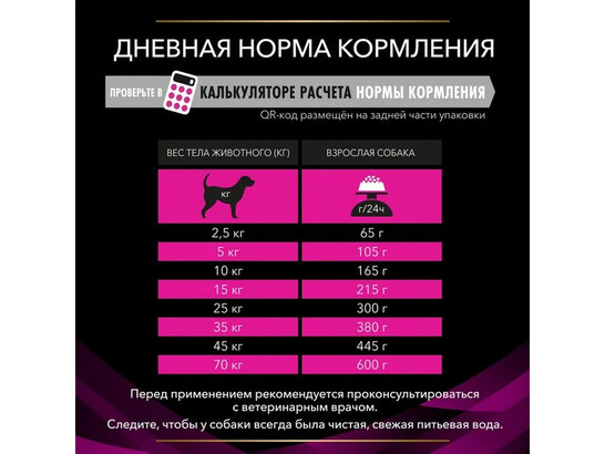 Pro Plan Veterinary Diets для собак Urinary (UR), 1.50кг