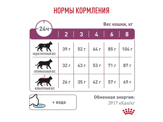 Royal Canin для кошек Renal, 0.4кг