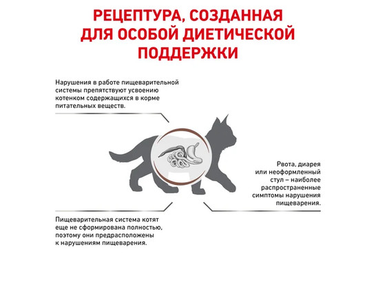 Royal Canin для котят Gastrointestinal Kitten, 2.0кг
