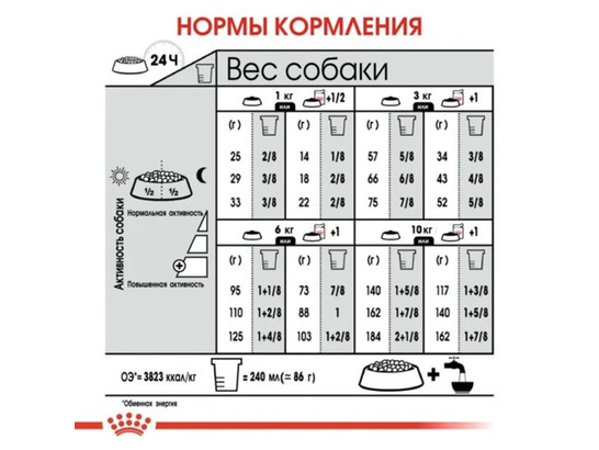 Royal Canin для собак Mini Urinary Care, 3.0кг