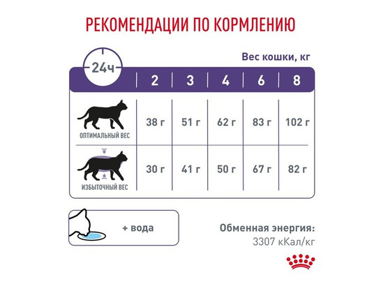 Royal Canin для кошек Neutered Satiety Balance, 0.3кг