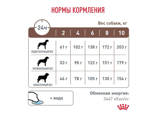 Royal Canin для собак Gastrointestinal Low Fat Small Dogs, 1.0кг