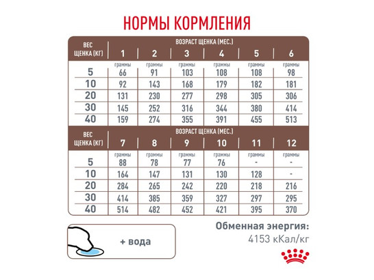 Royal Canin для щенков Gastrointestinal Puppy, 1.0кг