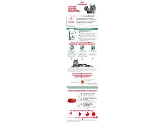 Royal Canin для кошек Satiety Weight Management, 3.5кг