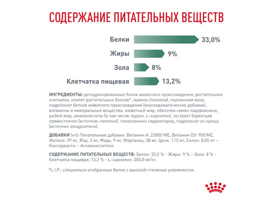 Royal Canin для кошек Satiety Weight Management, 3.5кг