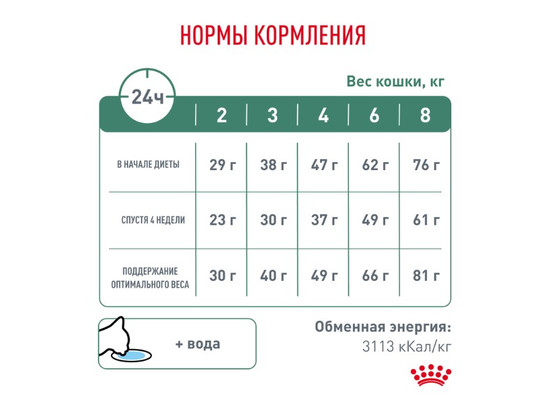 Royal Canin для кошек Satiety Weight Management, 3.5кг