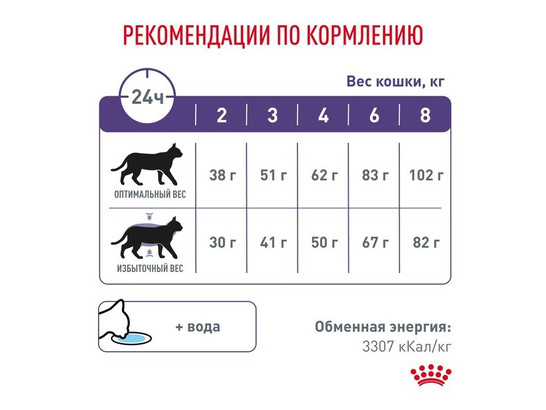 Royal Canin для кошек Neutered Satiety Balance, 8.0кг