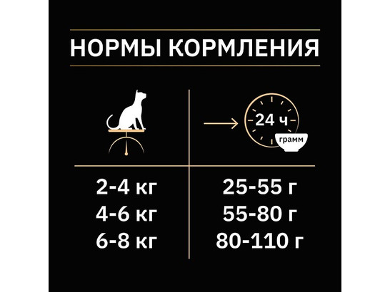 Pro Plan для кошек кастрир. и стерил. Sterilised Adult, Индейка, 1.5кг+2пауча*0.085кг
