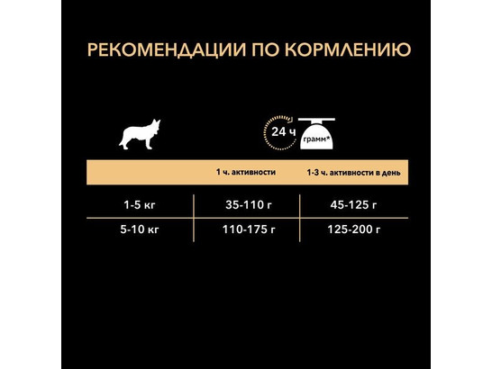 Pro Plan для собак мелких пород Small&Mini Adult, ягненок (чувств. пищев.), 3.0кг+2пауча*0.085кг