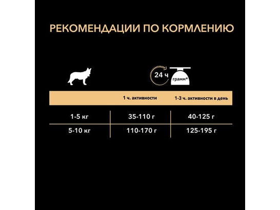Pro Plan для собак мелких пород Small&Mini Adult, лосось (чувств. кожа), 3.0кг+2пауча*0.085кг 