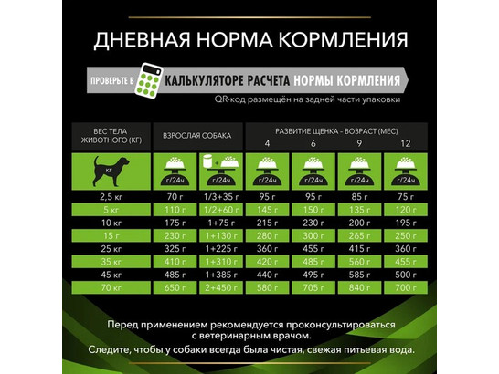 Pro Plan Veterinary Diets для щенков и взр.собак Hypoallergenic (HA), 1.30кг