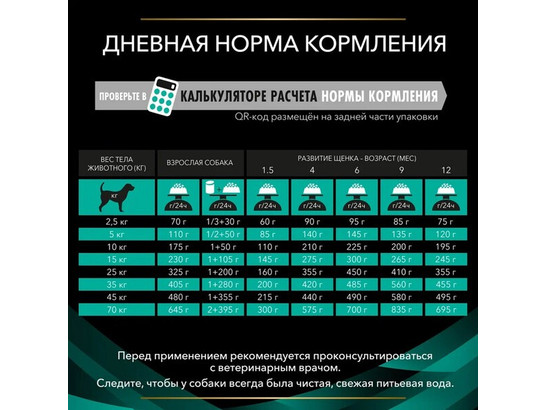 Pro Plan Veterinary Diets для щенков и взр.собак Gastrointestinal (EN), 5.0кг