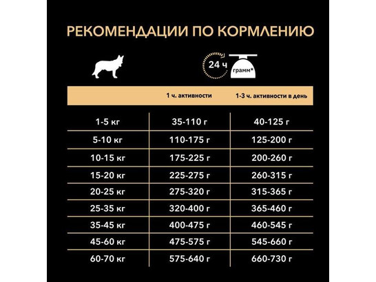 Pro Plan для собак средних пород Medium Adult Чувств.кожа., Лосось, 7.0кг