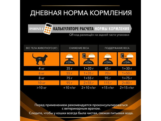 Pro Plan Veterinary Diets для кошек Obesity Management (OM), 0.350кг