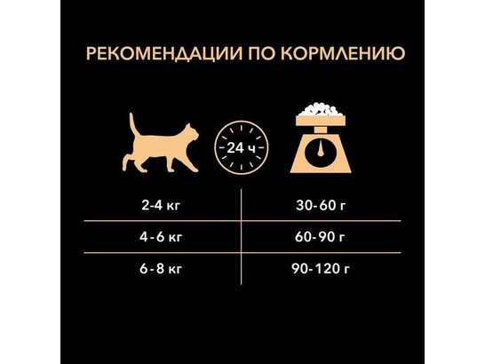 Pro Plan для кошек Original Adult, курица, 10.0кг