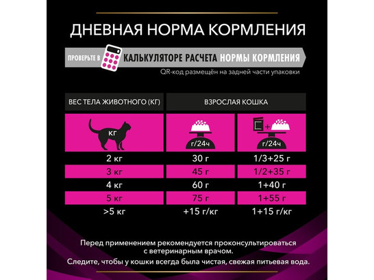 Pro Plan Veterinary Diets для кошек Urinary (UR), 0.350кг