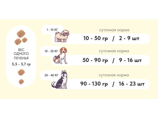 Печенье NALAPU для собак Укрепление опорно-двигательного аппарата