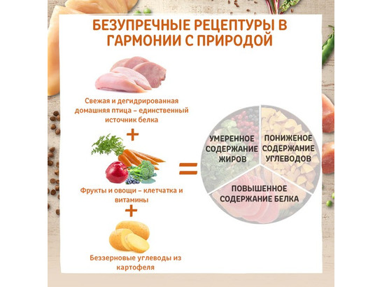 Wellness CORE для кошек кастрир. и стерил., Курица-индейка, 1.75кг