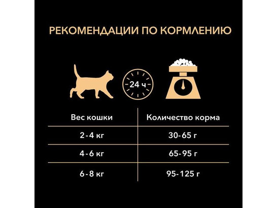 Pro Plan для кошек Elegant, поддержание здоровья кожи и шерсти, лосось, 10.0кг