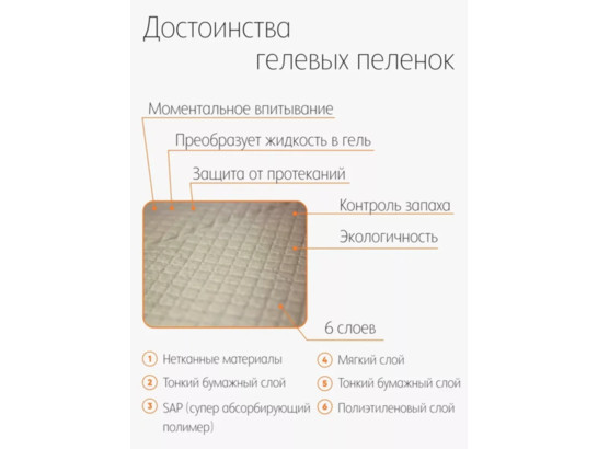 Пеленки гелевые GRODO 60х45 см для собак с углем, 30 шт