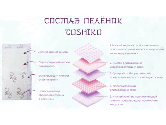 Пеленка 60*60см Toshiko впитывающие одноразовые с ароматом сакуры, 10шт.уп.