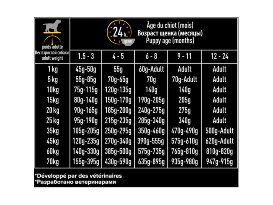 Pro Plan ActiProtect для щенков Medium&Large Puppy Ягненок, 3.0кг