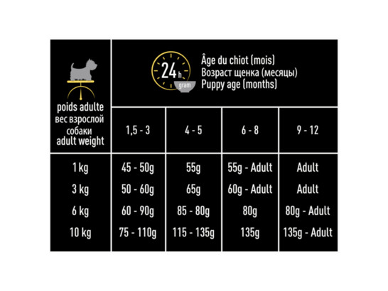 Pro Plan ActiProtect для щенков Small&Min Puppy Ягненок, 3.0кг