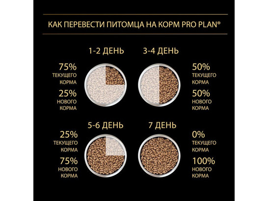 Pro Plan ActiProtect для щенков Small&Min Puppy Ягненок, 3.0кг