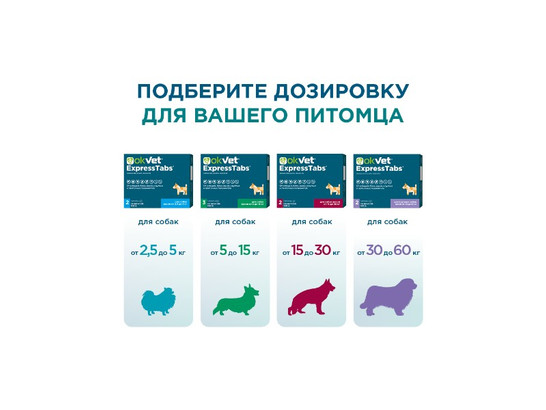 ОКВЕТ ЭкспрессТабс д/с от 30кг до 60кг, 2таб упак, АВЗ