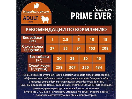 Прайм Эвер Superior для собак мелк. пород Индейка с рисом, 0.9кг