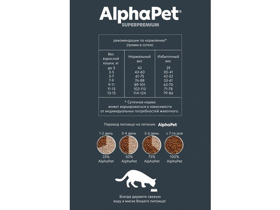 ALPHAPET для кошек стерил. 0.4кг