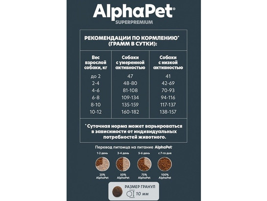 ALPHAPET для собак мини пород с чувствит. пищеварением 0.5кг, Ягненок и рис