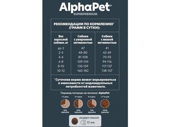 ALPHAPET для собак мини пород с чувствит. пищеварением 1.5кг, Ягненок и рис