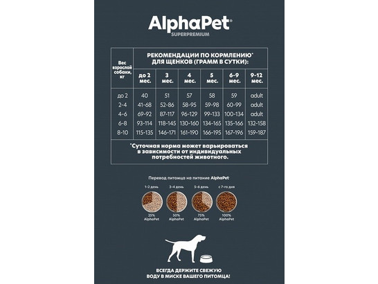 ALPHAPET для щенков мини пород, берем. и кормящих собак 0.5кг, Ягненок и индейка