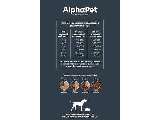 ALPHAPET для собак средних пород с чувствит. пищеварением 2.0кг, Баранина и потрошки