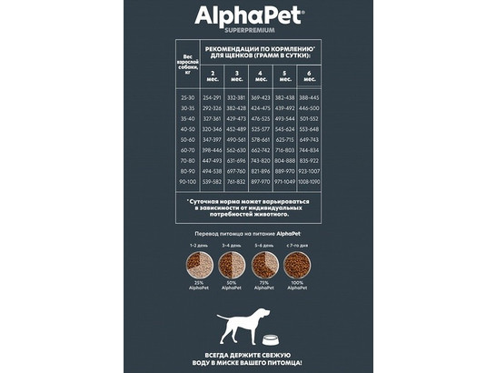 ALPHAPET  для щенков крупных пород до 6 мес., берем. и кормящих собак 1.5кг, Говядина и рубец