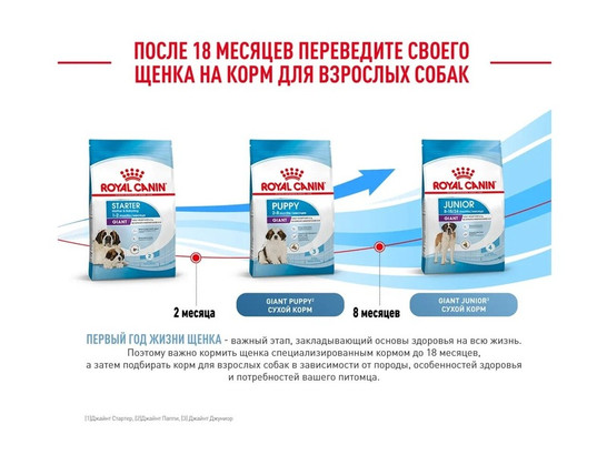 Royal Canin для щенков Giant Starter, 15.0кг