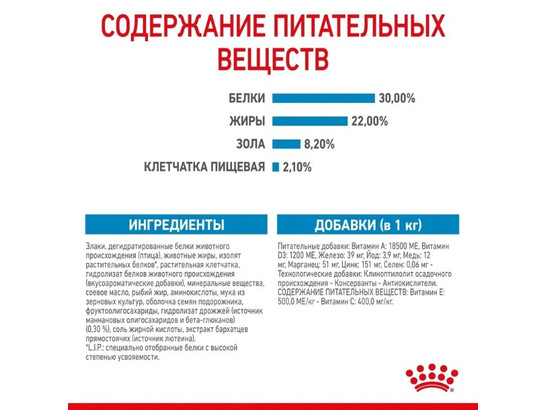 Royal Canin для щенков Giant Starter, 15.0кг