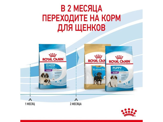 Royal Canin для щенков Giant Starter, 15.0кг